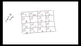 PPL 6.3 - Garbage collection using Mark and Sweep