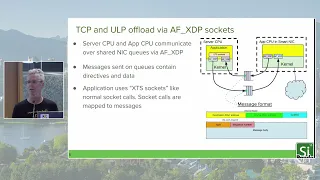 Netdev 0x17 - TCP Offload via AF_XDP sockets– Not your grandmother’s TCP Offload!