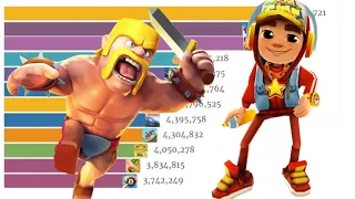 Top 20 Most Popular Android Games (2012-2019) || Most Downloaded Mobile Games