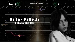 [OUTDATED] Billie Eillish | Bilboard Hot 100 Chart History (2018-2022)