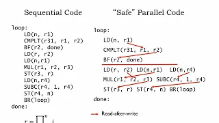 21.2.1 Instruction-level Parallelism