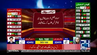 Maulana Fazal ur Rehman rejected Election Result 2018