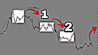 DAY TRADERS....3 Step Process To Get Best Trade Setups