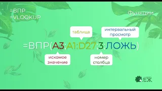 Функция ВПР в Excel. За 3 минуты простыми словами и на примере.