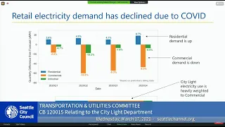 Seattle City Council Transportation & Utilities Committee 3/17/21