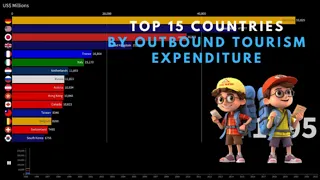 Top 15 Countries by Outbound Tourism Expenditure (1995-2022)