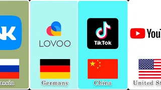 Social Networks From Different Countries