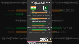 인도 vs 파키스탄 1980-2026