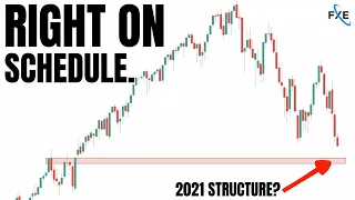 More PAIN TO COME For Stocks... [ SP500, QQQ, TSLA, AAPL]