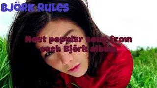 Most popular song from each Björk album