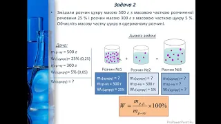 Хімія. 7 клас. Розв'язування розрахункових задач 2.