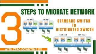 3 Steps to Migrate from Standard Switch to Distributed Switch with Zero Downtime