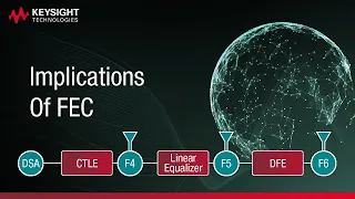 Tutorial – Implications of Forward Error Correction (FEC) for Transmitter Testing