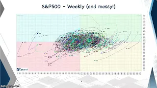 The Money Show: Using Technical Analysis to Build Strong Portfolio Models with Downside Risk Mgmt