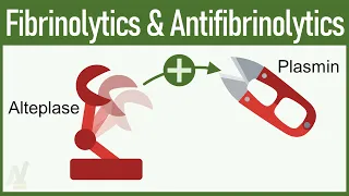 Fibrinolytics & Antifibrinolytics: Pharmacology