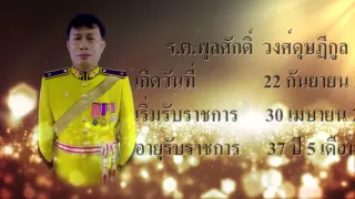 เกษียณอายุราชการปี 59 ของกำลังพล ป.พัน.21 รอ.