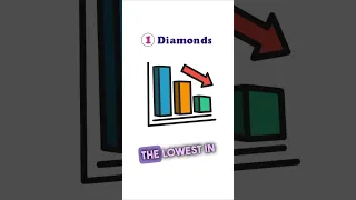 Does Costco have good deals on diamonds? | Does Costco diamond have GIA?