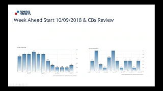 Real-Time Daily Trading Ideas: Monday, 10th September: Jay about the Institutional Forex View