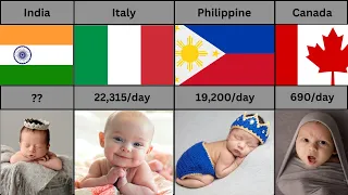 Babies Born Per Day in Each Country
