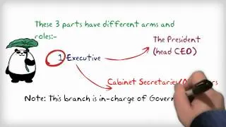 US Government Structure Explained