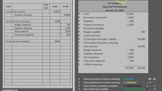 Closing Entries and Post Closing Trial Balance