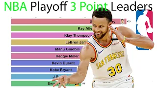 NBA All-Time Playoff 3 Point Leaders (1980-2019)