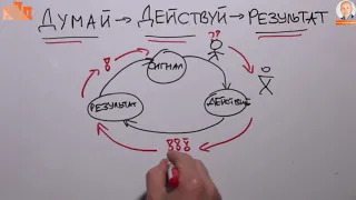 Как заставить торговых представителей думать и действовать на результат?