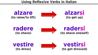 Reflexive Verbs in Italian