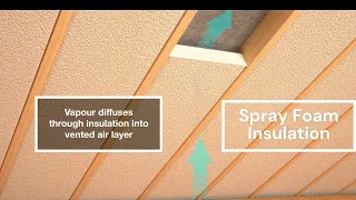 Spray Foam Insulation Vent Cards Explanation