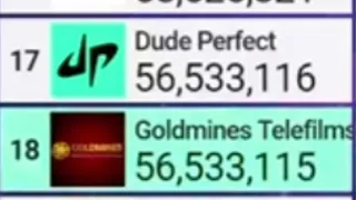 Goldmines Telefilms passed Dude Perfect