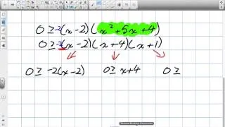 Solving Polynomial Inequalities, Using Different Cases Grade 12 Advanced Functions lesson 2 6 10 1 9