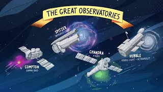 Spitzer and NASA’s ‘Great Observatories’ Space Telescopes