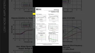 HMC519-SX RF Amplifier IC VSAT, DBS 18GHz ~ 32GHz Die