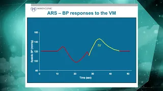 Cardiovascular Adrenergic Function (5 of 16)