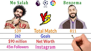 Mohamed Salah Vs Karim Benzema Comparison - Filmy2oons