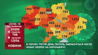 Коронавірус в Україні: статистика за 7 червня
