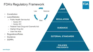 FDA Product Regulations Part 1 of 7