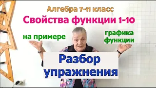 Свойства функции на примере графика функции. Алгебра 7-11 класс.