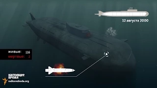 Трагедія підводного човна «Курськ»