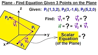 Calculus 3: Integration - Equations of Lines & Planes (13 of 27) Plane - Find Scalar & Normal Eqns.*