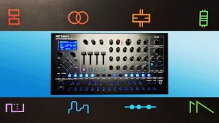 The Roland SH-4d In a Nutshell