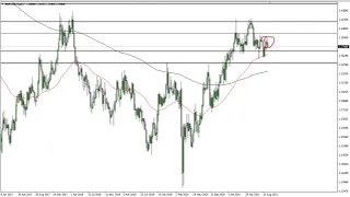 GBP/USD Technical Analysis for the Week of September 20, 2021 by FXEmpire