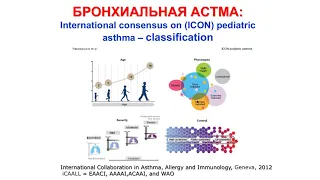 Лекция № 1 Бронхиальная астма