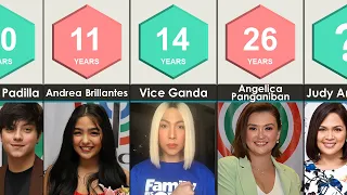 36 LOYAL Kapamilya Stars Nalang Ang Natitira Sa ABS-CBN, Gaano Sila Ka-Loyal?