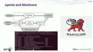 Advanced Smart Contract Hacking