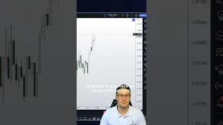 Cómo Detectar la Liquidez en Forex 🚀 | Trading Institucional y Smart Money Concepts en 1 minuto