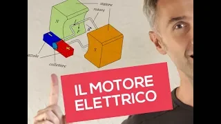 LEZIONE DI FISICA in CLASSE! parliamo di MOTORE ELETTRICO