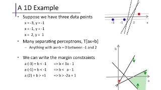 Support Vector Machines (1): Linear SVMs, primal form