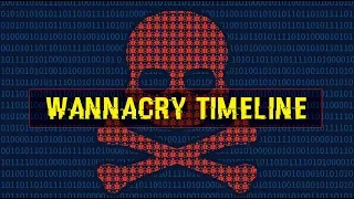 The Wannacry Timeline