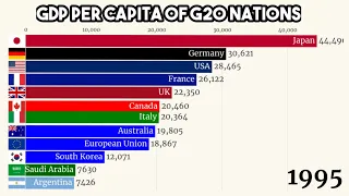 GDP PER CAPITA COMPARISON OF G20 NATIONS(1960-2019)